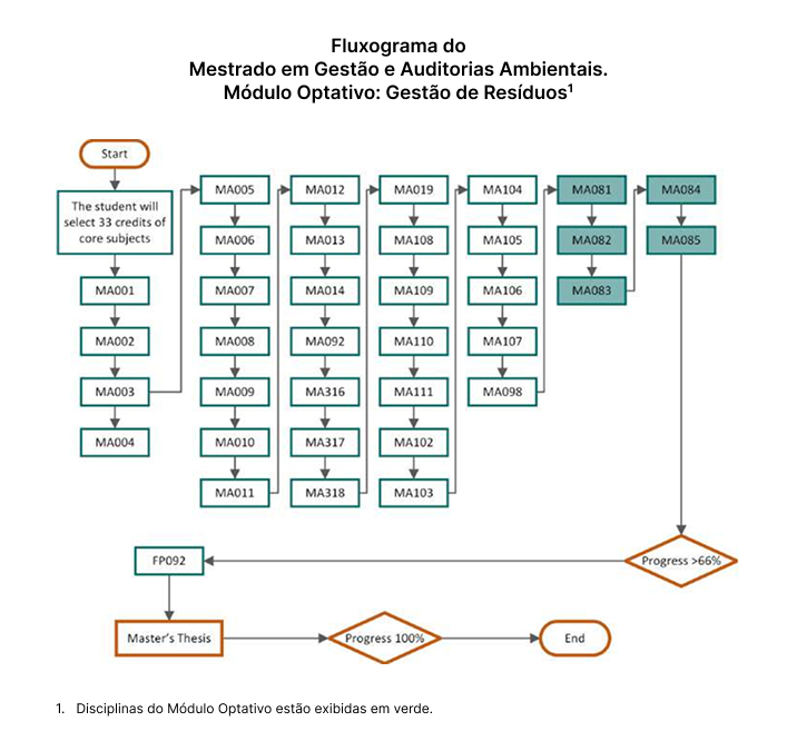 Diagrama de Flujo Módulo Optativo_Gestión de Residuos